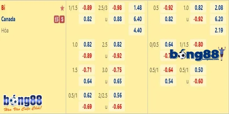 Bí kíp chọn kèo dễ thắng