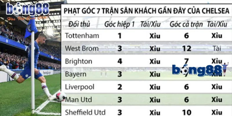 Các loại kèo phổ biến hiện nay tại Bong88