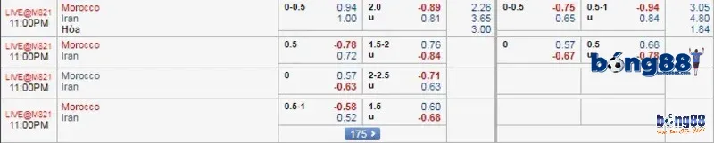 Cách đọc kèo chính xác