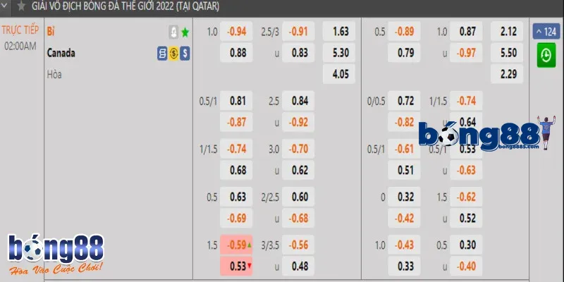 Cách nhận biết trên bảng kèo