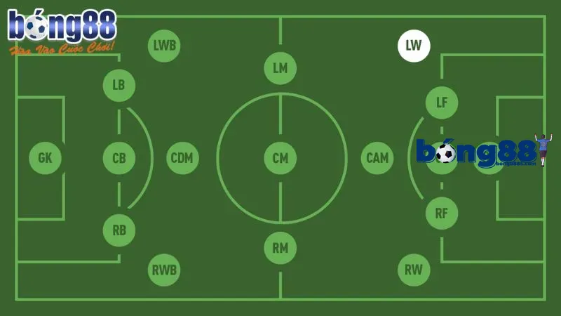 Giải đáp LW là vị trí nào trên sân bóng