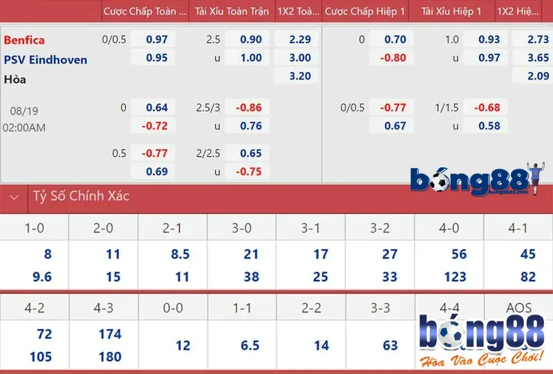 Tìm hiểu 0-0.5 là kèo gì?