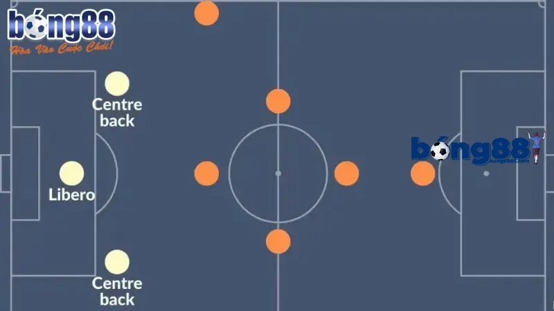 Tổng quan về Libero trong các bộ môn thể thao