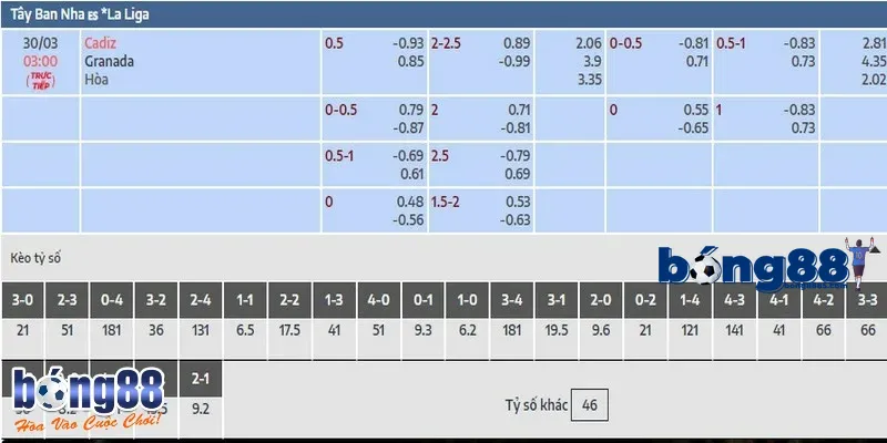 Ví dụ thực tế tại trận Cadiz và Granada